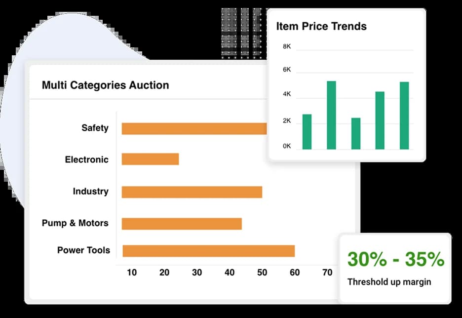 Reporting & Insights